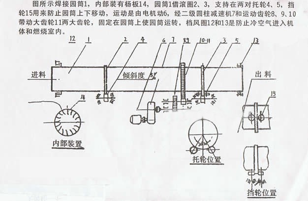 烘干机结构简图