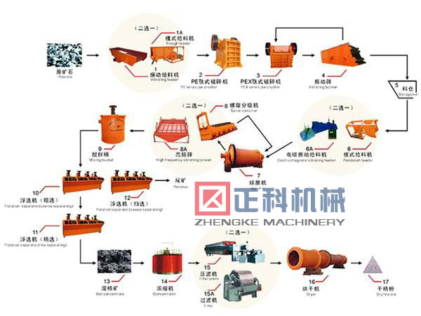 浮选工艺流程