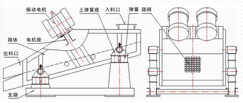 直线振动筛结构简图 直线振动筛结构简图
