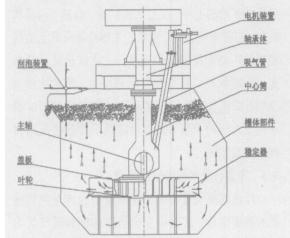 铝土矿浮选机结构简图 铝土矿浮选机结构简图