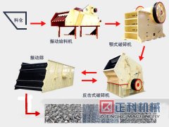辣椒视频石料生产线跟上时代的脚步才能更好的发展