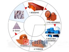 辣椒视频制砂生产线厂家赢得了一批又一批的客户